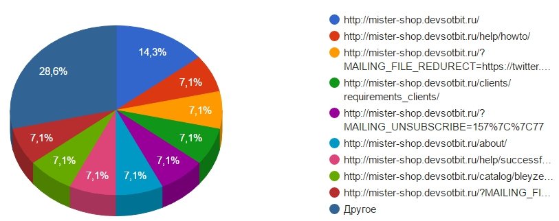 Kraken тор k2tor online